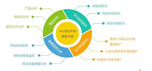 SEO對攝影攝像服務企業(yè)推廣的五大優(yōu)勢