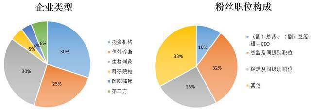 三維一體，聚焦醫藥醫療 易貿醫療的全方位品牌賦能服務