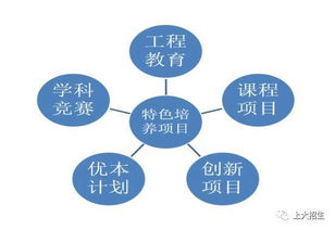 上海大學優勢專業解析 通信工程、電子信息工程與網絡通訊工程設計與施工