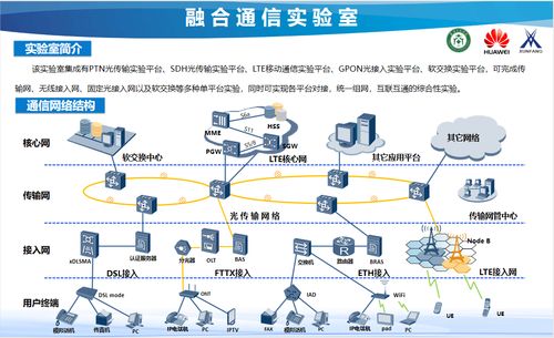 通信工程專業(yè) 網(wǎng)絡(luò)通訊工程設(shè)計與施工全解析