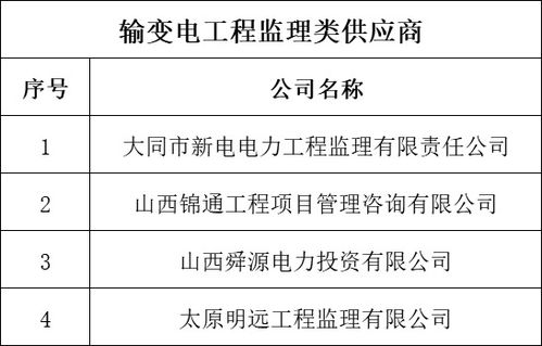 國網山西電力2018年輸變電工程設計、施工、監理及網絡通訊工程設計與施工供應商資質業績核實結果公示