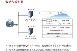hcia routing switching華為認(rèn)證路由交換工程師學(xué)習(xí)筆記 1 數(shù)據(jù)通信基本原理及ip地址的規(guī)劃和設(shè)計(jì)